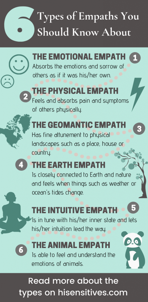 The 6 types of empaths. On this image, there is an infographic of the 6 types of empaths that are described on this website.